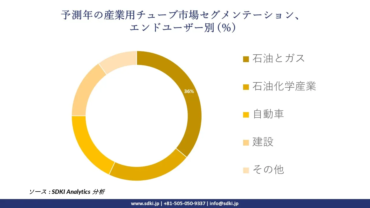 1728302068_6495.global-industrial-tubes industrial-market-segmentation-survey.webp